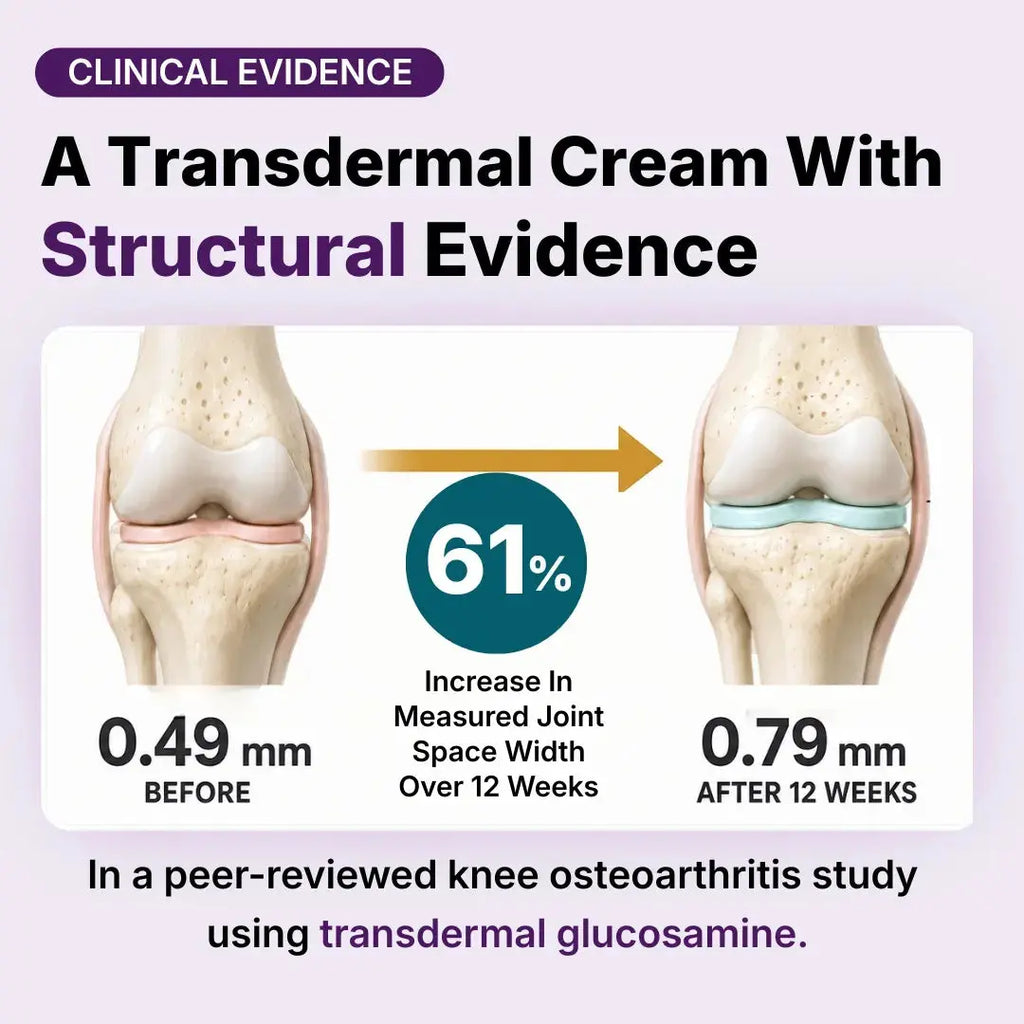 [Embalagem Única: Suprimento para 3 Meses] URAH Creme Micelar de Ómega-3 para a Saúde das Articulações